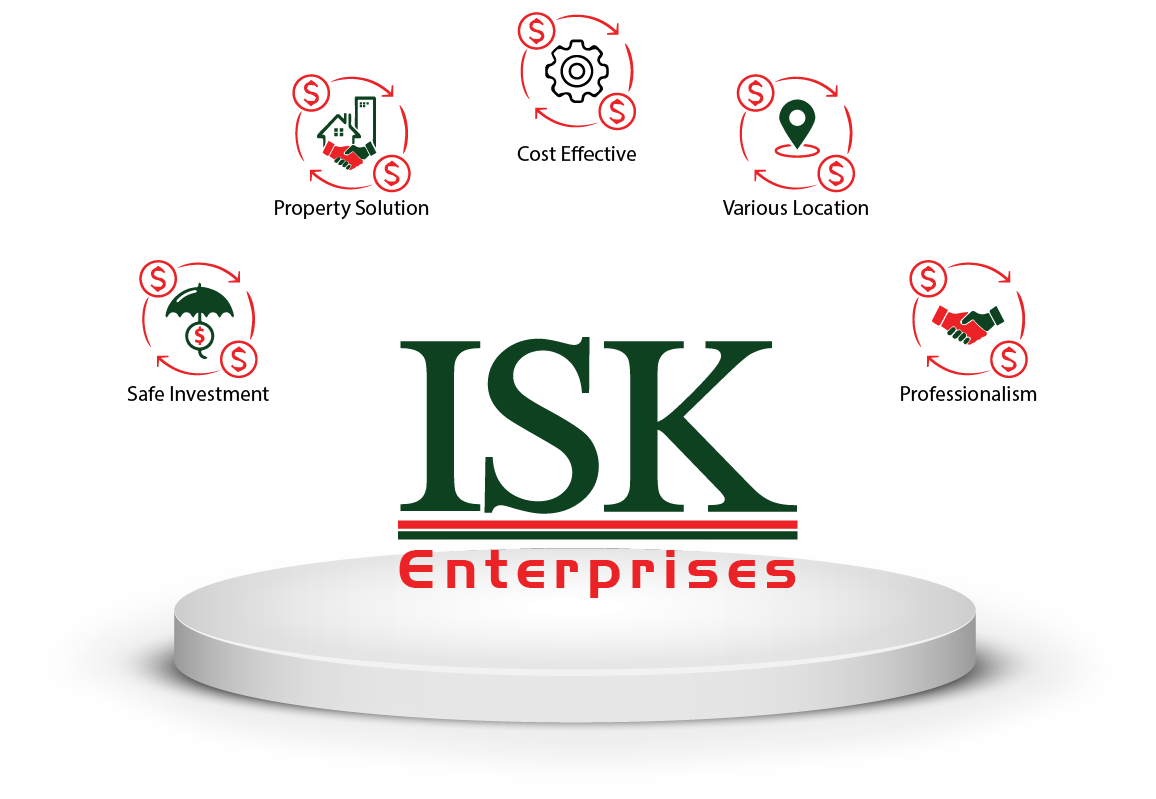 isk properties